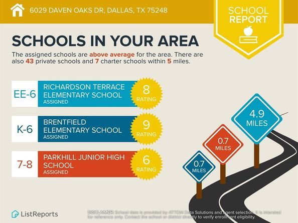 6029  Daven Oaks Drive , Dallas Texas 75248