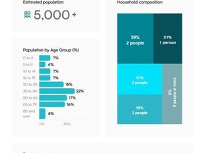 8923 W 81st Lane, Arvada CO 80005