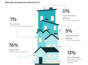 8923 W 81st Lane, Arvada CO 80005