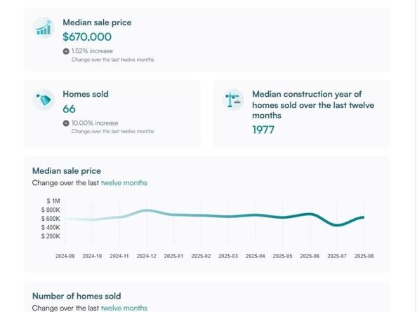 8923 W 81st Lane, Arvada CO 80005