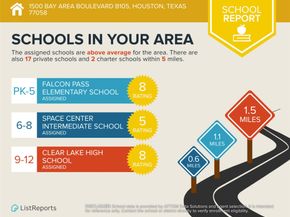 1500 Bay Area Boulevard B105, Houston TX 77058