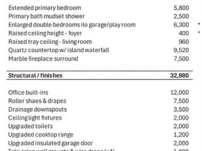 2819  Silver Leaf Drive , Northlake Texas 76226