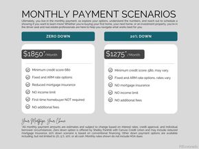 1260 York Street 204, Denver CO 80206