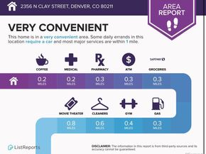 2356 N Clay Street, Denver CO 80211