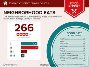 2356 N Clay Street, Denver CO 80211