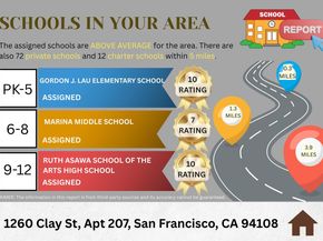 1260 Clay St 207, San Francisco CA 94108