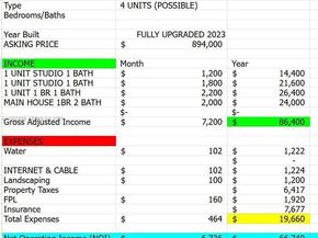 2001 N 22nd Ave, Hollywood FL 33020