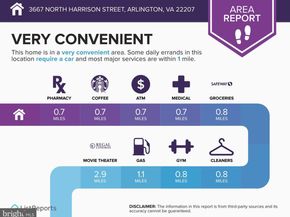 3667 N Harrison Street, Arlington VA 22207