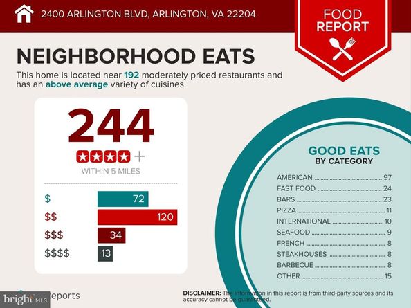 2400 Arlington Boulevard, Arlington VA 22204