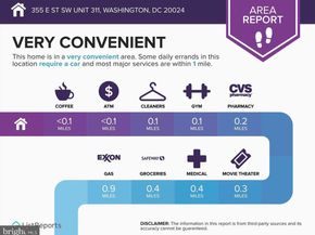 355 I Street SW 311, Washington DC 20024