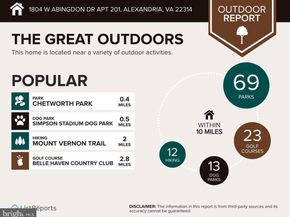 1804 W Abingdon Drive 201, Alexandria VA 22314