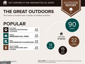 1327 Harvard Street NW, Washington DC 20009