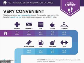 1327 Harvard Street NW, Washington DC 20009
