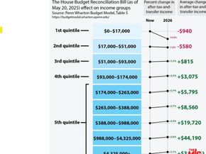 Undisclosed Address #26640029, San Diego CA 92113