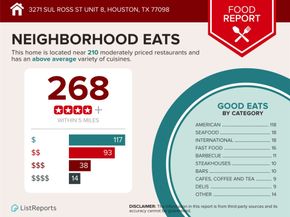 3271 Sul Ross Street 8, Houston TX 77098