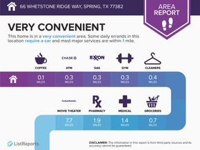 66 Whetstone Ridge Way, Spring TX 77382