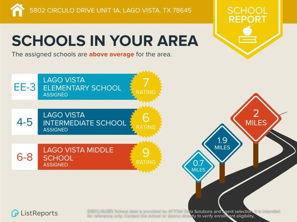 5802 Circulo DR 1A, Lago Vista TX 78645