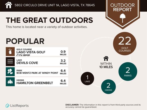 5802 Circulo DR 1A, Lago Vista TX 78645