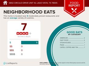 5802 Circulo DR 1A, Lago Vista TX 78645