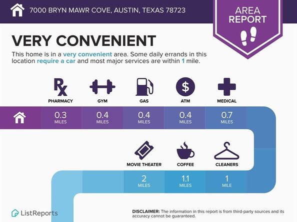 7000 Bryn Mawr CV, Austin TX 78723