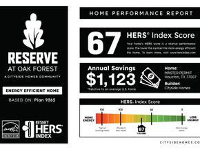 4830 Pinemont Drive, Houston TX 77091