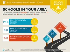 16222 Morningbrook Drive, Spring TX 77379