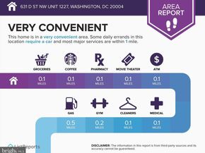 631 D Street NW 1227, Washington DC 20004