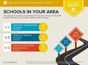 9431 Sea Turtle Ln, Plantation FL 33324