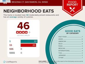 112 Begonia Ct, San Ramon CA 94582