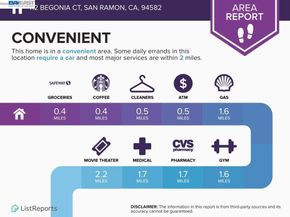 112 Begonia Ct, San Ramon CA 94582