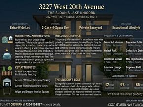 3227 W 20th Avenue, Denver CO 80211