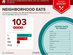 310 S Cherrywood Drive 102, Lafayette CO 80026