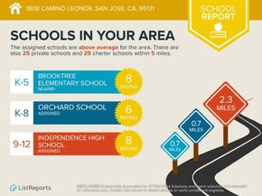 1808 Camino Leonor, San Jose CA 95131