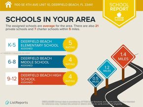 1100 SE 4th Ave 10, Deerfield Beach FL 33441