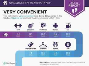 4306 Avenue A 105, Austin TX 78751