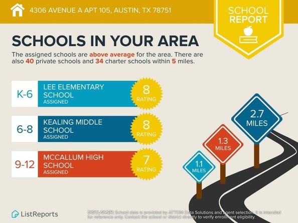 4306 Avenue A 105, Austin TX 78751