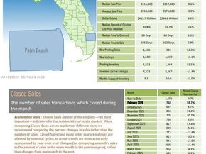 2505 S Ocean Boulevard 312, Palm Beach FL 33480