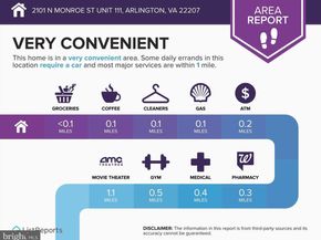 2101 N Monroe Street 111, Arlington VA 22207