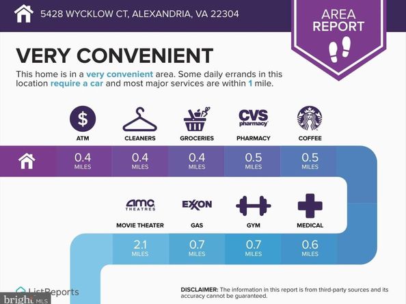 5428 Wycklow Court, Alexandria VA 22304