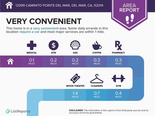 12999 Caminito Pointe Del Mar, Del Mar CA 92014